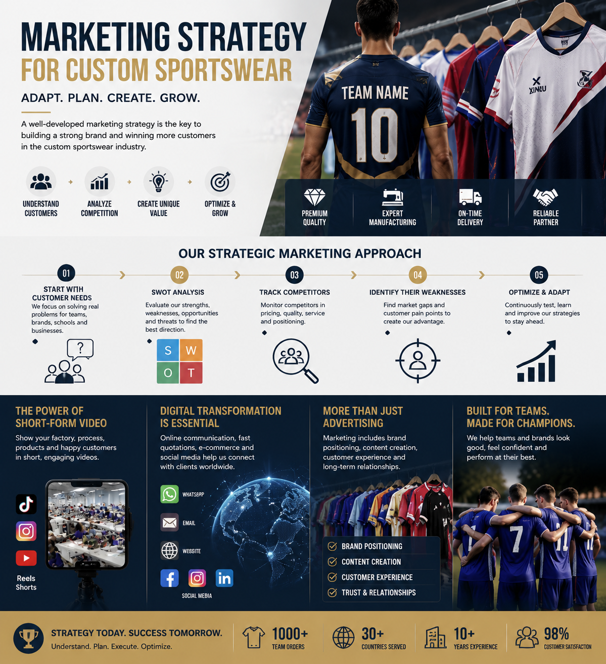 How to Develop Marketing Strategies: Everything You Need to Know